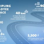 GM Continues to Facilitate EV Adoption