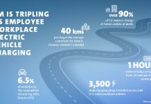 GM Continues to Facilitate EV Adoption