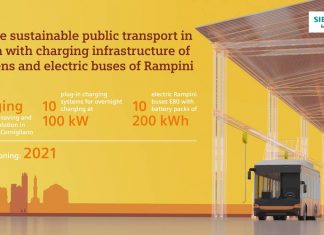 City of Genoa More Sustainable With Siemens Charging Infrastructure And Rampini eBuses
