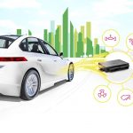 Vitesco Technologies Supplies The Drive Control Unit For The Volkswagen ID.3 Electric Car