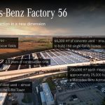 Official Opening Of Factory 56 And Start Of Production Of The New Mercedes-Benz S-Class