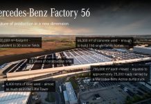 Official Opening Of Factory 56 And Start Of Production Of The New Mercedes-Benz S-Class
