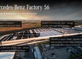 Official Opening Of Factory 56 And Start Of Production Of The New Mercedes-Benz S-Class