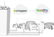 GreenFlux Announces Smappee Partnership to Enhance Smart Charging Offering