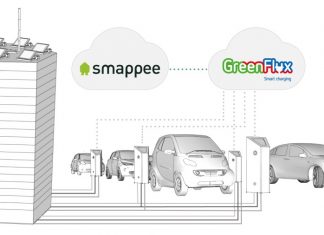 GreenFlux Announces Smappee Partnership to Enhance Smart Charging Offering