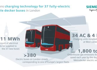 Siemens Powers Zero-Emission Double Decker Buses in London
