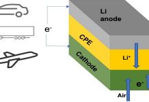 Will New Lithium-Air Batteries End Range Anxiety?