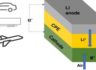 Will New Lithium-Air Batteries End Range Anxiety?