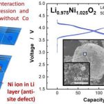 Nickel ions successfully utilized to create electrodes devoid of cobalt