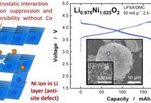 Nickel ions successfully utilized to create electrodes devoid of cobalt