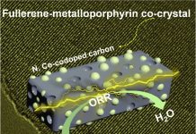 Enhanced Zinc-Air Battery Function with Fullerene and Metalloporphyrin Supramolecule Combination