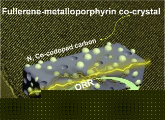 Enhanced Zinc-Air Battery Function with Fullerene and Metalloporphyrin Supramolecule Combination