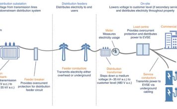 High-powered Charging Ports Essential for Electric Aircraft