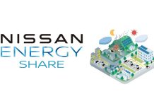 Nissan Energy Share: Releasing Additional EV Value with a New Service in Japan