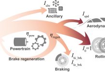 Tackling the Challenge of Battery Electric Vehicle (BEV) Energy Consumption Evaluation
