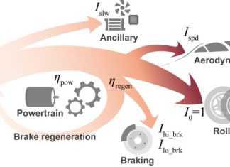 Tackling the Challenge of Battery Electric Vehicle (BEV) Energy Consumption Evaluation