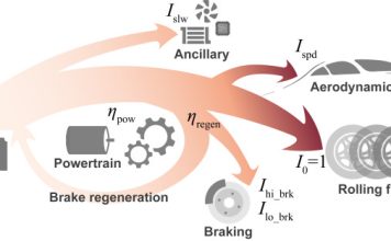 Tackling the Challenge of Battery Electric Vehicle (BEV) Energy Consumption Evaluation