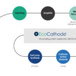 Altilium’s Innovative LFP and NMC Recycling Processes