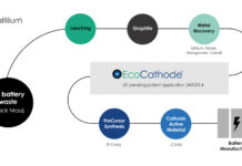Altilium’s Innovative LFP and NMC Recycling Processes