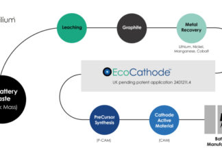 Altilium’s Innovative LFP and NMC Recycling Processes