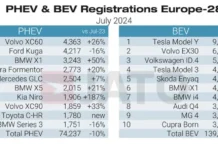 SUVs Drive European Car Market Growth in July 2024 Amid EV Decline