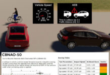 Vector DYNA4 R9 Enhances NCAP AEB/VRU Testing with Pre-Configured Scenarios