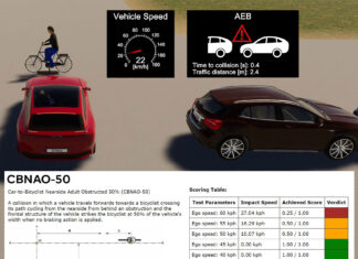 Vector DYNA4 R9 Enhances NCAP AEB/VRU Testing with Pre-Configured Scenarios