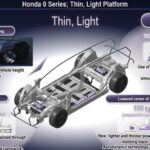 Honda Introduces 0 Series EVs with Advanced Tech, Coming 2026