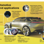 DuPont Leads the Future of Smart Mobility with Silver Nanowire Innovations