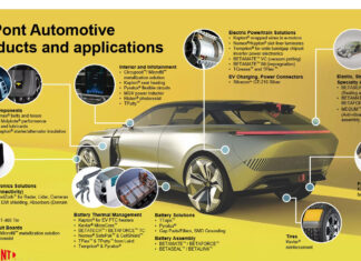 DuPont Leads the Future of Smart Mobility with Silver Nanowire Innovations