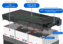 EVs Get a Boost from Toshiba’s Ultra-Safe SCiB Battery