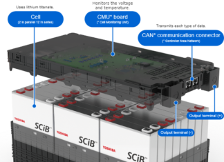 EVs Get a Boost from Toshiba’s Ultra-Safe SCiB Battery